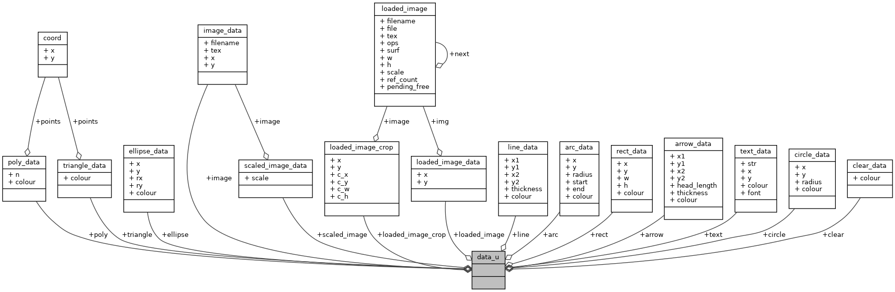 Collaboration graph